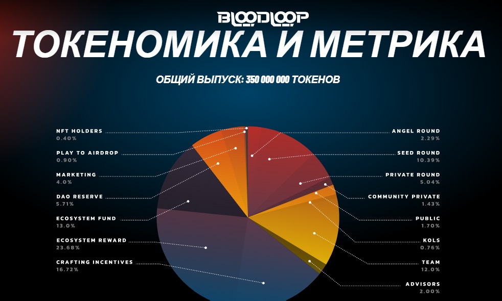 bloodloop com