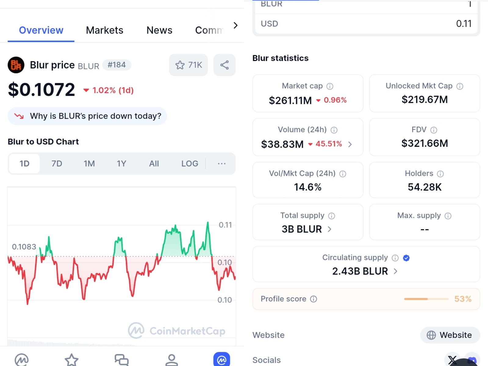 blur crypto