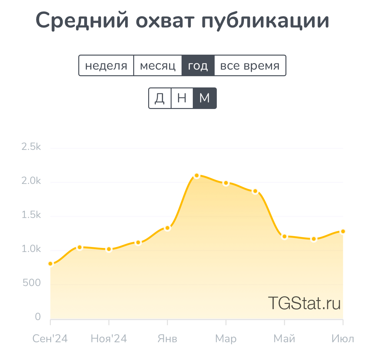 Большаков