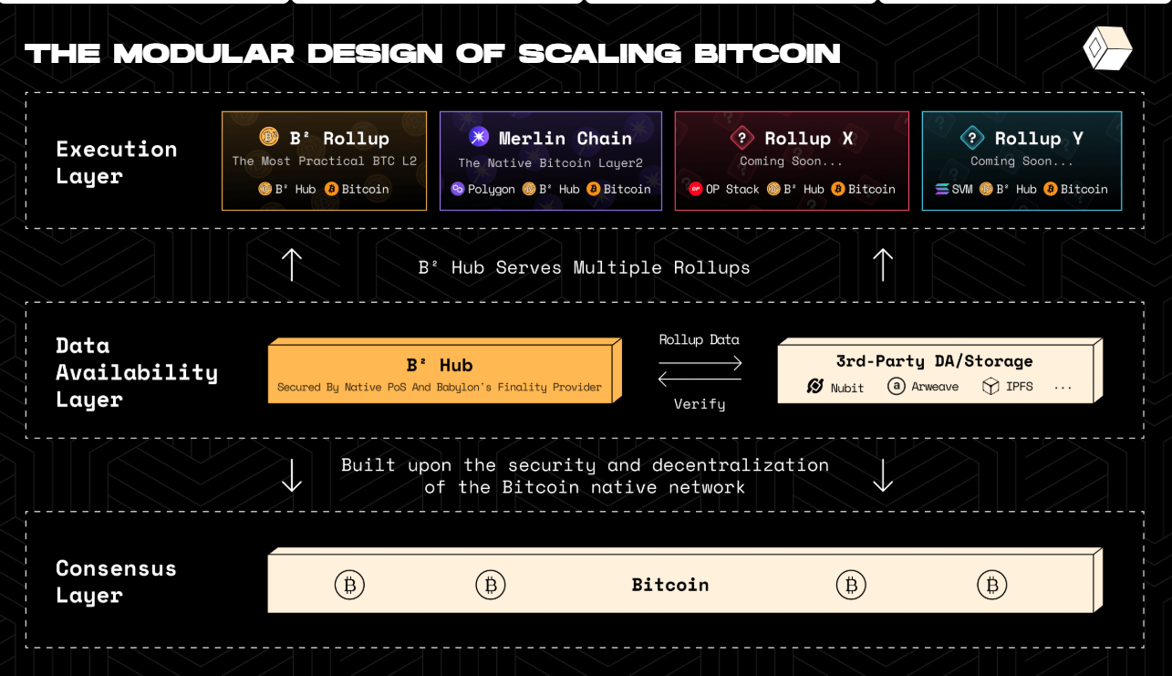 bsquared network