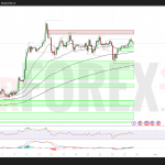 BTC/USD прогноз на неделю 29 июля 2025: ключевые уровни и сценарии