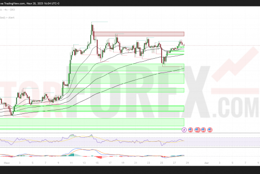 BTC/USD прогноз на неделю 29 июля 2025: ключевые уровни и сценарии