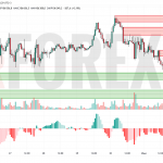 Прогноз Биткоин Доллар BTC/USDT на 2 июля 2025