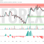 Прогноз Биткоин Доллар BTC/USDT на 5 июля 2025