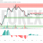 Прогноз Биткоин Доллар BTC/USDT на 7 июля 2025