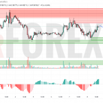 Прогноз Биткоин Доллар BTC/USDT на 9 июля 2025