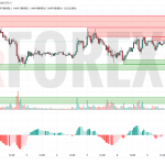 Прогноз Биткоин Доллар BTC/USDT на 10 июля 2025