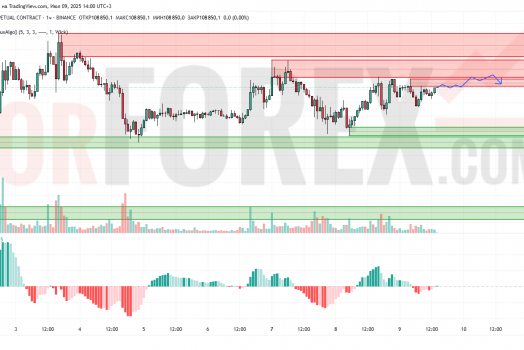 Прогноз Биткоин Доллар BTC/USDT на 10 июля 2025
