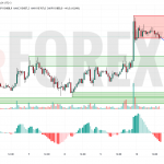 Прогноз Биткоин Доллар BTC/USDT на 11 июля 2025