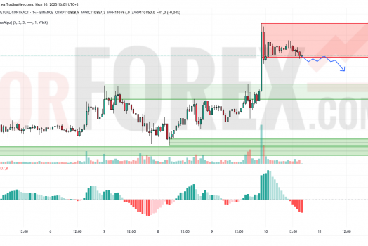 Прогноз Биткоин Доллар BTC/USDT на 11 июля 2025