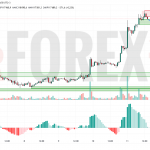 Прогноз Биткоин Доллар BTC/USDT на 12 июля 2025