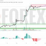 Прогноз Биткоин Доллар BTC/USDT на 13 июля 2025