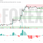Прогноз Биткоин Доллар BTC/USDT на 14 июля 2025