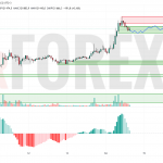 Прогноз Биткоин Доллар BTC/USDT на 15 июля 2025
