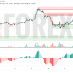 Прогноз Биткоин Доллар BTC/USDT на 17 июля 2025