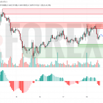 Прогноз Биткоин Доллар BTC/USDT на 19 июля 2025