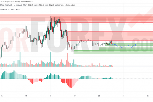 Прогноз Биткоин Доллар BTC/USDT на 21 июля 2025