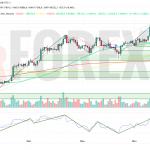 Прогноз Биткоин Доллар BTC/USDT на неделю 21 — 27 июля 2025