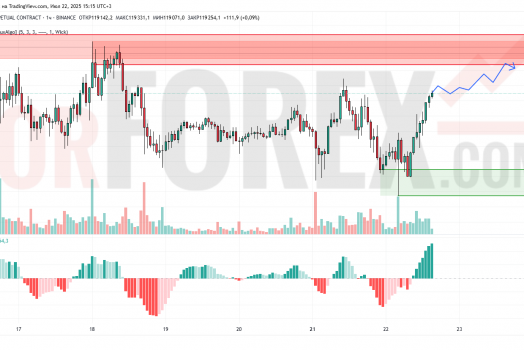 Прогноз Биткоин Доллар BTC/USDT на 23 июля 2025