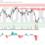 Прогноз Биткоин Доллар BTC/USDT на 26 июля 2025