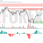 Прогноз Биткоин Доллар BTC/USDT на 27 июля 2025