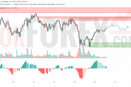 Прогноз Биткоин Доллар BTC/USDT на 27 июля 2025