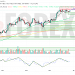 Прогноз Биткоин Доллар BTC/USDT на неделю 28 июля — 3 августа 2025