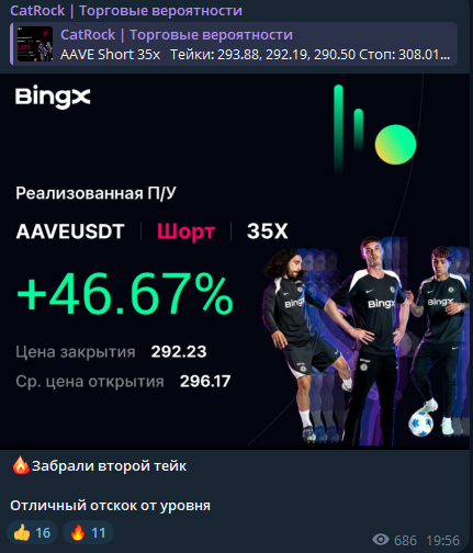CatRock Торговые вероятности