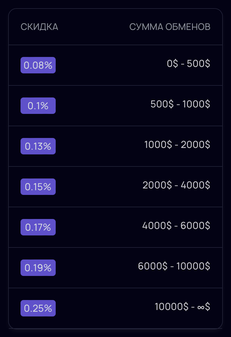 coinfy cc