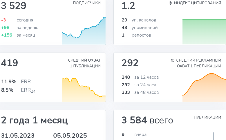 Crypto World Serbov