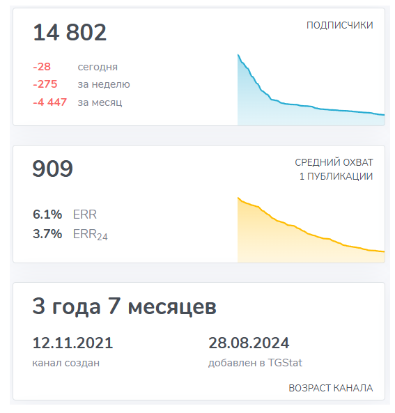 даниил мартынов трейдинг