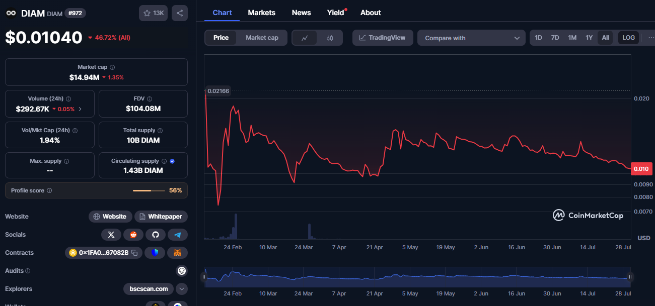 diam wallet отзывы