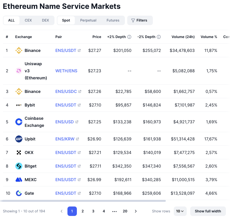 ethereum name service