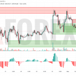 Прогноз Эфириум Доллар ETH/USD на 2 июля 2025