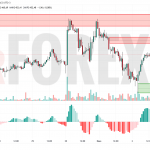 Прогноз Эфириум Доллар ETH/USD на 3 июля 2025