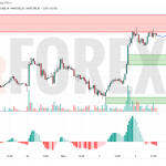 Прогноз Эфириум Доллар ETH/USD на 4 июля 2025