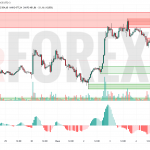 Прогноз Эфириум Доллар ETH/USD на 5 июля 2025