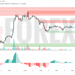Прогноз Эфириум Доллар ETH/USD на 7 июля 2025