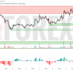 Прогноз Эфириум Доллар ETH/USD на 10 июля 2025