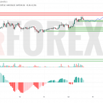 Прогноз Эфириум Доллар ETH/USD на 15 июля 2025
