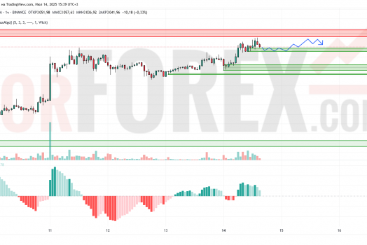 Прогноз Эфириум Доллар ETH/USD на 15 июля 2025