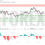 Прогноз Эфириум Доллар ETH/USD на 16 июля 2025