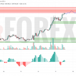 Прогноз Эфириум Доллар ETH/USD на 18 июля 2025