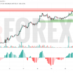 Прогноз Эфириум Доллар ETH/USD на 21 июля 2025