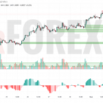 Прогноз Евро Доллар EUR/USD на 2 июля 2025