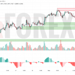 Прогноз Евро Доллар EUR/USD на 3 июля 2025
