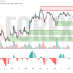 Прогноз Евро Доллар EUR/USD на 4 июля 2025