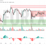 Прогноз Евро Доллар EUR/USD на 7 июля 2025