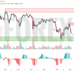 Прогноз Евро Доллар EUR/USD на 9 июля 2025