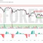 Прогноз Евро Доллар EUR/USD на 10 июля 2025